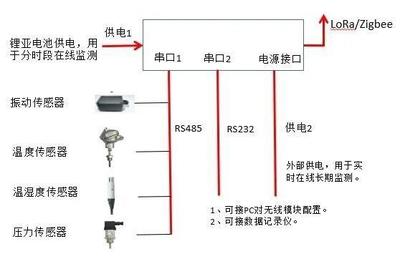 捷杰傳感重磅推出 分體式復合傳感器，引領振動監測新革命