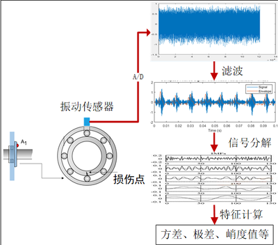守護結構安全的“神經末梢” 振動傳感器在計算機與軟件工程學院的科研探索與服務實踐